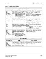 Preview for 129 page of Abbott CELL-DYN 3200 System Operator'S Manual