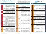 Abbott CentriMag Quick Reference Manual предпросмотр