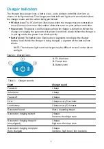 Предварительный просмотр 9 страницы Abbott Eterna 16000 User Manual