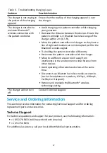 Предварительный просмотр 21 страницы Abbott Eterna 16000 User Manual