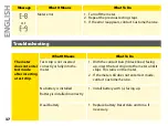 Preview for 41 page of Abbott FreeStyle Precision H User Manual