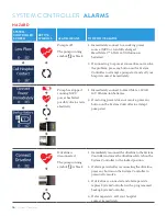 Preview for 16 page of Abbott Heartmate 3 Patient Manual