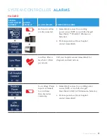 Preview for 17 page of Abbott Heartmate 3 Patient Manual