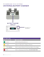 Preview for 28 page of Abbott Heartmate 3 Patient Manual