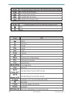 Preview for 16 page of Abbott i-STAT 1 System Manual