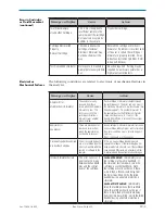 Предварительный просмотр 299 страницы Abbott i-STAT 1 System Manual