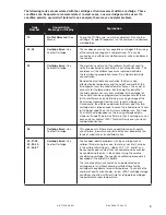 Предварительный просмотр 303 страницы Abbott i-STAT 1 System Manual