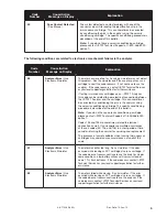 Предварительный просмотр 305 страницы Abbott i-STAT 1 System Manual