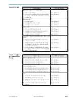 Preview for 321 page of Abbott i-STAT 1 System Manual