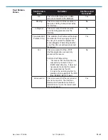 Preview for 395 page of Abbott i-STAT 1 System Manual