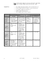 Preview for 406 page of Abbott i-STAT 1 System Manual