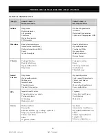 Preview for 646 page of Abbott i-STAT 1 System Manual