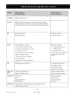 Предварительный просмотр 647 страницы Abbott i-STAT 1 System Manual