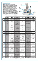 Preview for 4 page of Abbott ID NOW INSTRUMENT Quick Start Manual