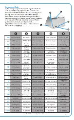 Предварительный просмотр 5 страницы Abbott ID NOW INSTRUMENT Quick Start Manual