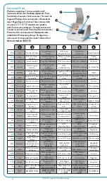 Preview for 4 page of Abbott ID NOW NAT-000 Quick Start Manual