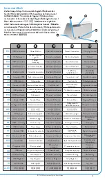 Preview for 5 page of Abbott ID NOW NAT-000 Quick Start Manual