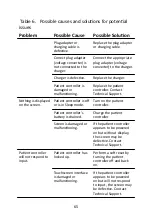 Preview for 69 page of Abbott NeuroSphere 3875 User Manual