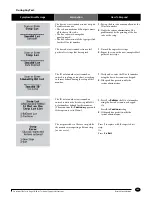 Preview for 70 page of Abbott Precision Xceed Pro Operator'S Manual