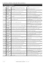 Предварительный просмотр 31 страницы Abbott SoToxa TOX400P User Manual