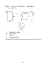 Предварительный просмотр 29 страницы Abbott St. Jude Medical Patient Controller 3875 User Manual