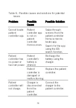 Preview for 76 page of Abbott St. Jude Medical Patient Controller 3875 User Manual