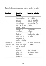 Preview for 77 page of Abbott St. Jude Medical Patient Controller 3875 User Manual