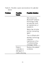 Preview for 80 page of Abbott St. Jude Medical Patient Controller 3875 User Manual