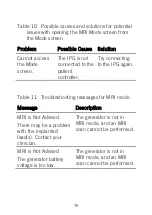 Preview for 82 page of Abbott St. Jude Medical Patient Controller 3875 User Manual