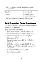 Preview for 94 page of Abbott St. Jude Medical Patient Controller 3875 User Manual