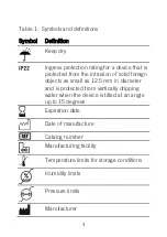 Preview for 7 page of Abbott St.Jude Medical Patient Controller 3875 User Manual