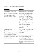 Preview for 73 page of Abbott St.Jude Medical Patient Controller 3875 User Manual