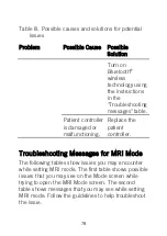 Preview for 82 page of Abbott St.Jude Medical Patient Controller 3875 User Manual