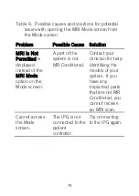 Preview for 83 page of Abbott St.Jude Medical Patient Controller 3875 User Manual
