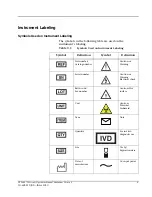 Preview for 5 page of Abbott VP 2000 Processor Operation Manual