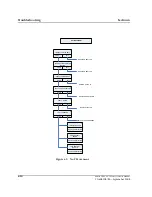 Preview for 162 page of Abbott VP 2000 Processor Service Manual