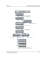 Предварительный просмотр 181 страницы Abbott VP 2000 Processor Service Manual