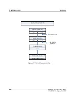 Preview for 186 page of Abbott VP 2000 Processor Service Manual