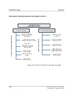 Preview for 190 page of Abbott VP 2000 Processor Service Manual