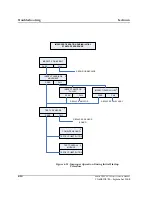 Предварительный просмотр 192 страницы Abbott VP 2000 Processor Service Manual