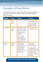 Preview for 26 page of AbbVie Duodopa Patient Pocket Manual