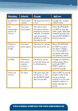 Preview for 27 page of AbbVie Duodopa Patient Pocket Manual