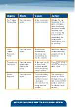 Preview for 30 page of AbbVie Duodopa Patient Pocket Manual