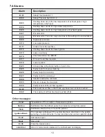 Preview for 15 page of abc 23kW SUPER VULCANO User Manual