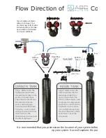 Preview for 6 page of abc Fleck 5600SXT Manual