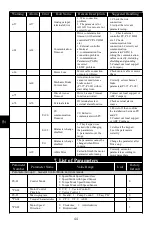 Предварительный просмотр 46 страницы abc PU00 Manual