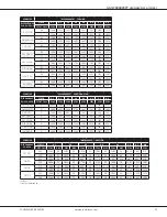 Предварительный просмотр 19 страницы ABCOOLAIR GMEC80 Series Manual