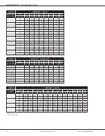 Предварительный просмотр 22 страницы ABCOOLAIR GMEC80 Series Manual