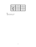 Предварительный просмотр 12 страницы Abe CS8035 User Manual