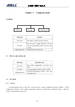 Preview for 8 page of Abell A-510T Service Manual